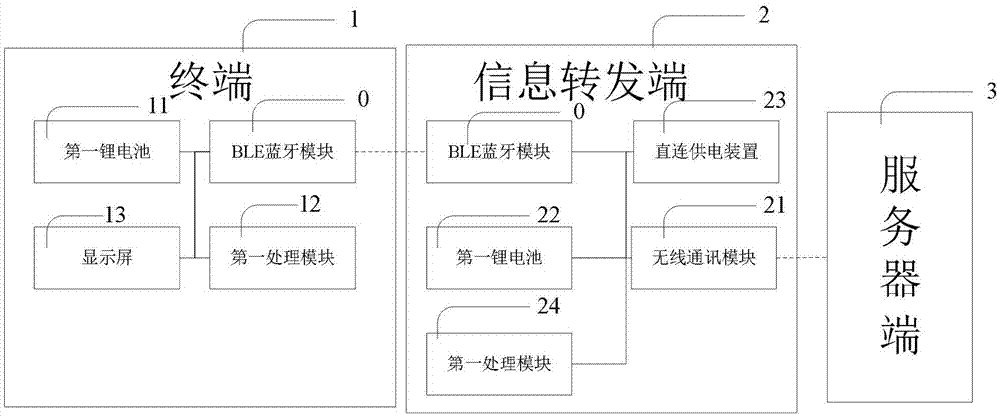 基于BLE的车间信息推送系统及用途的制作方法