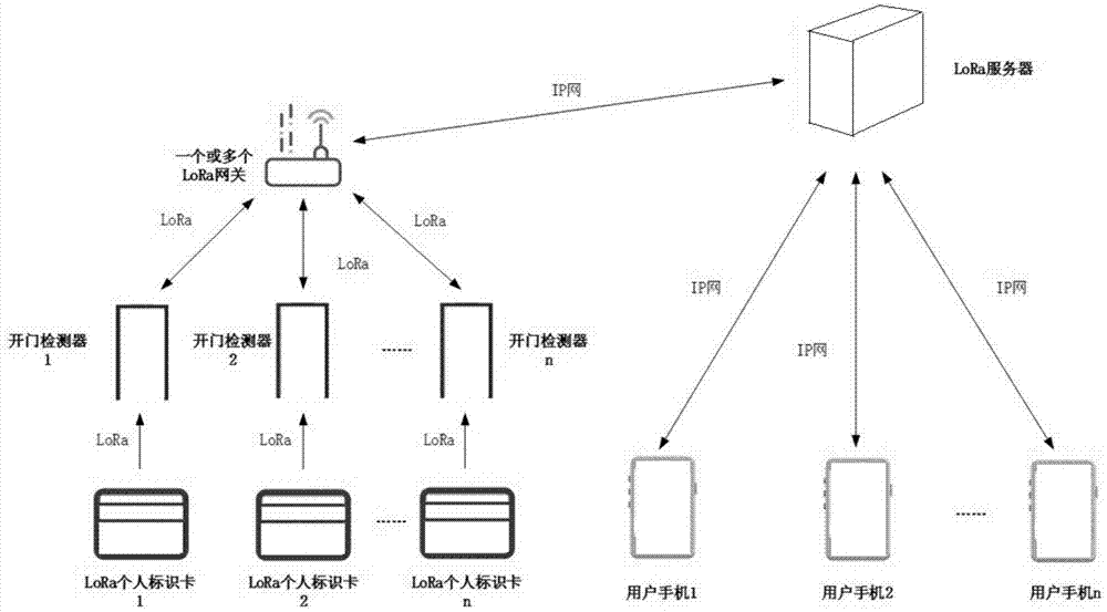 一种基于LoRa的开门检测系统的制作方法