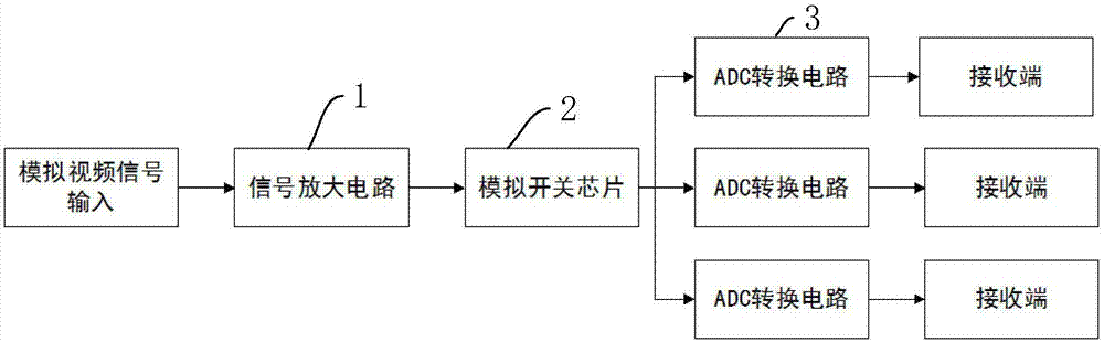 一种多路模拟视频信号转换电路的制作方法