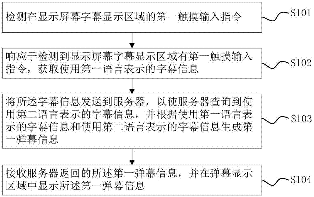 基于字幕生成关联弹幕的方法及设备与流程