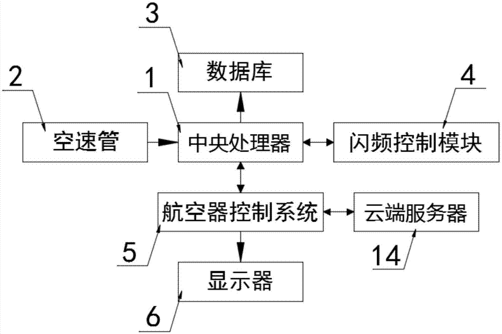 航空器红外闪频追踪监控系统的制作方法