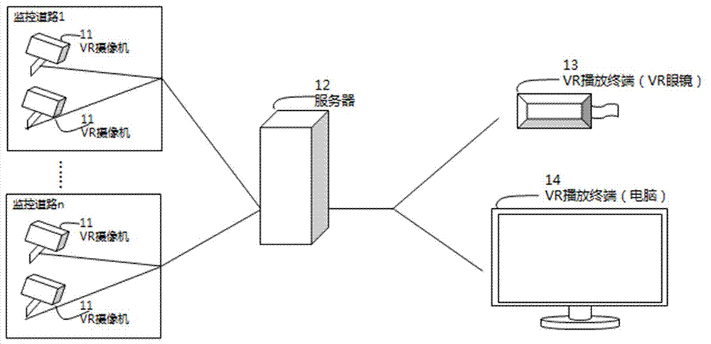 一种交通监测VR摄像系统及通过虚拟现实进行监控的方法与流程