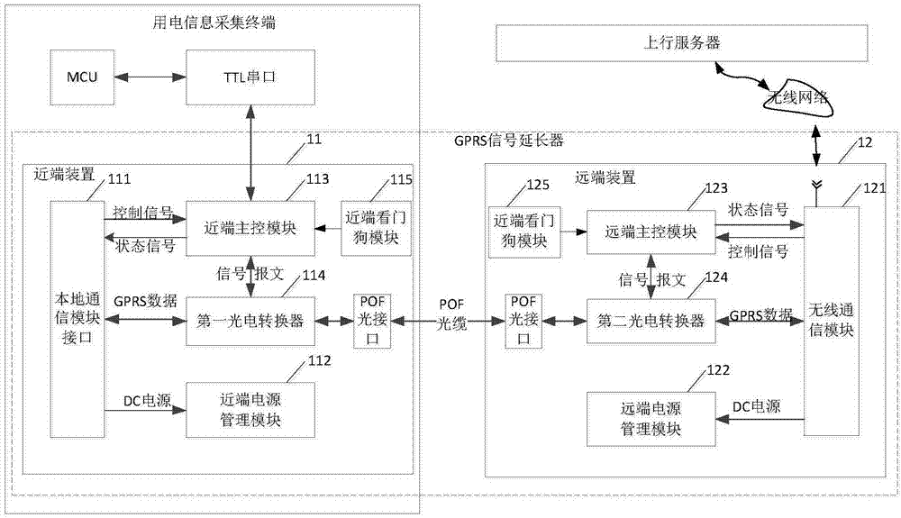 基于塑料光纤的用电信息采集系统及其数据通信方法与流程