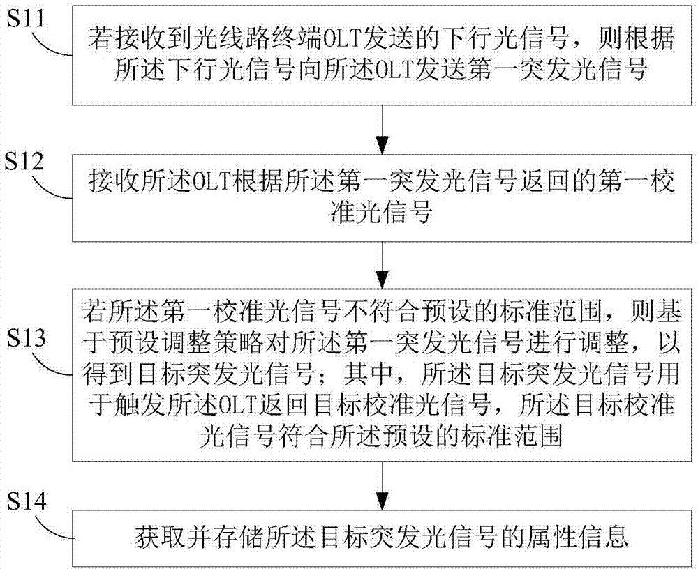 光网络单元的校准方法、光网络单元及计算机可读存储介质与流程