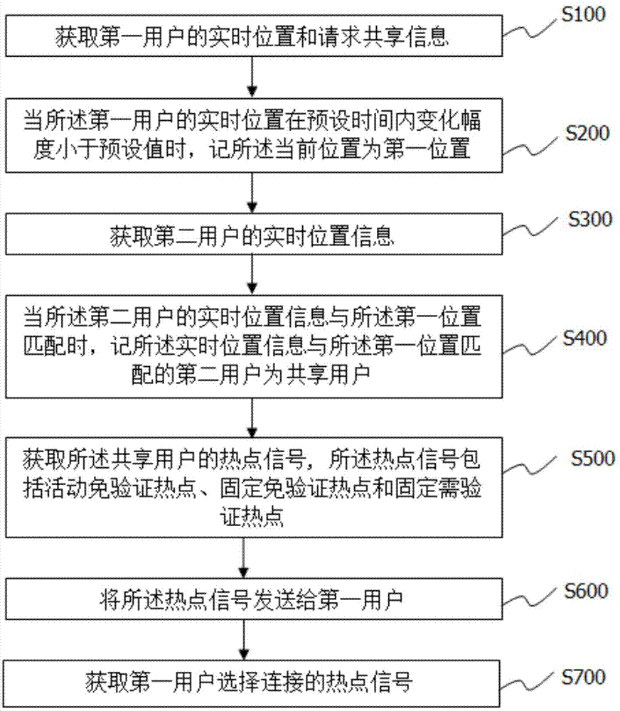 基于大数据分析的用户流量共享方法及系统与流程