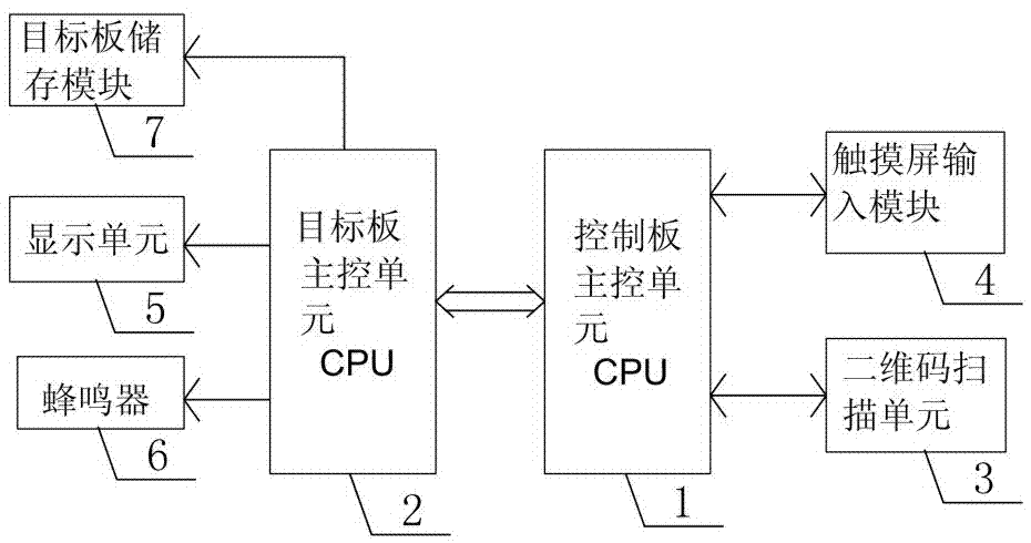 具有可视化集成测试及参数修改的控制系统的制作方法