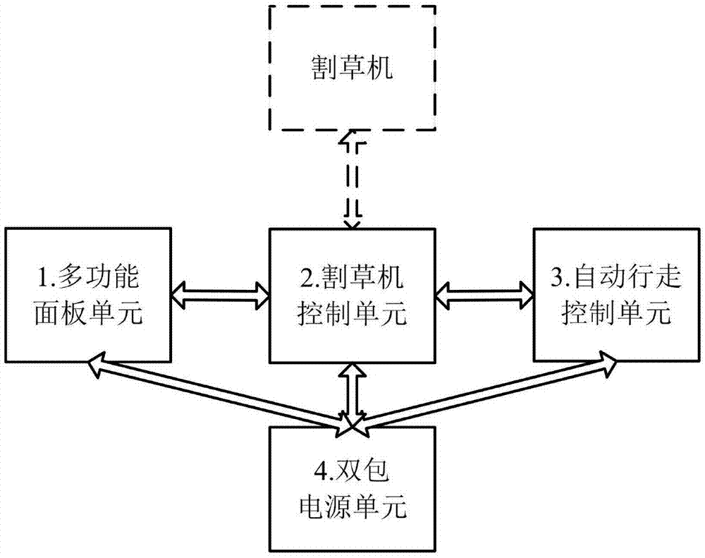 一种锂电草坪机多功能控制装置的制作方法