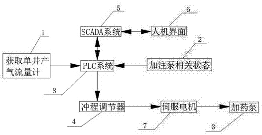 一种缓蚀剂流量控制装置的制作方法