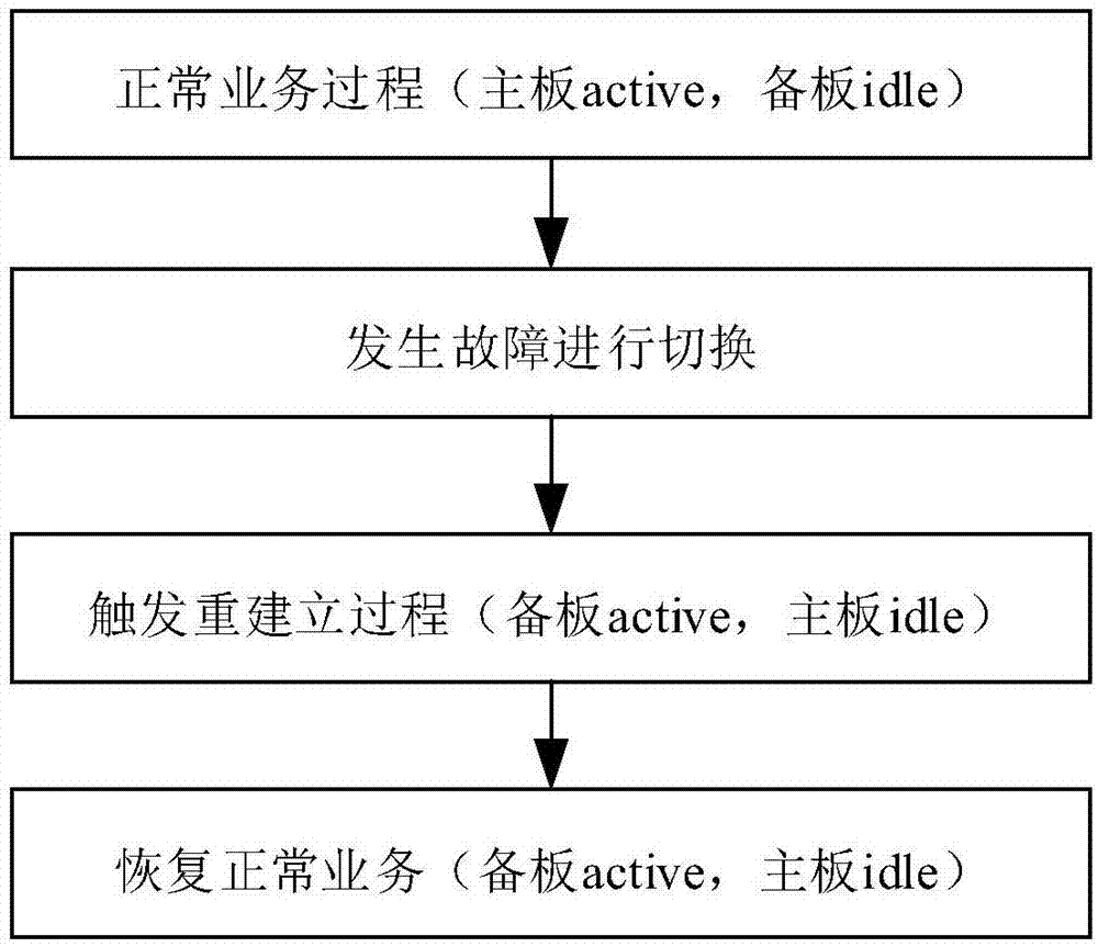 L2状态变量失步恢复的方法、装置及设备与流程