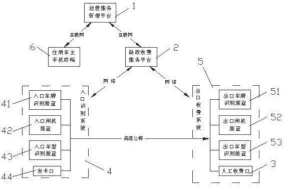 高速公路车辆通行混合收费系统的制作方法