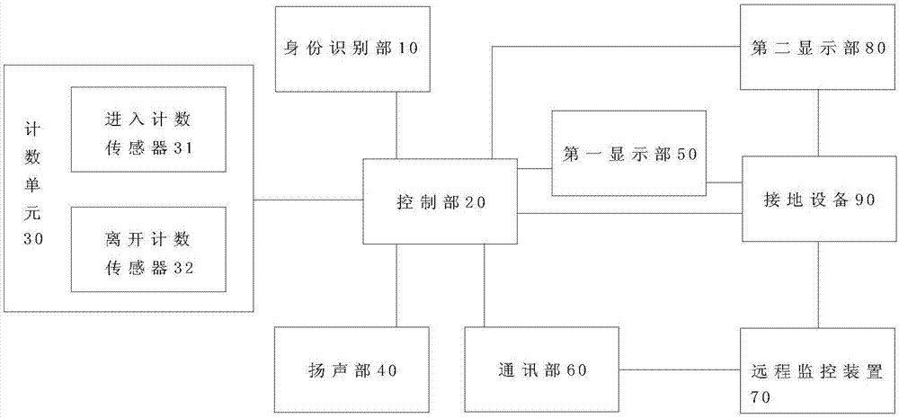 门禁装置和管理系统的制作方法