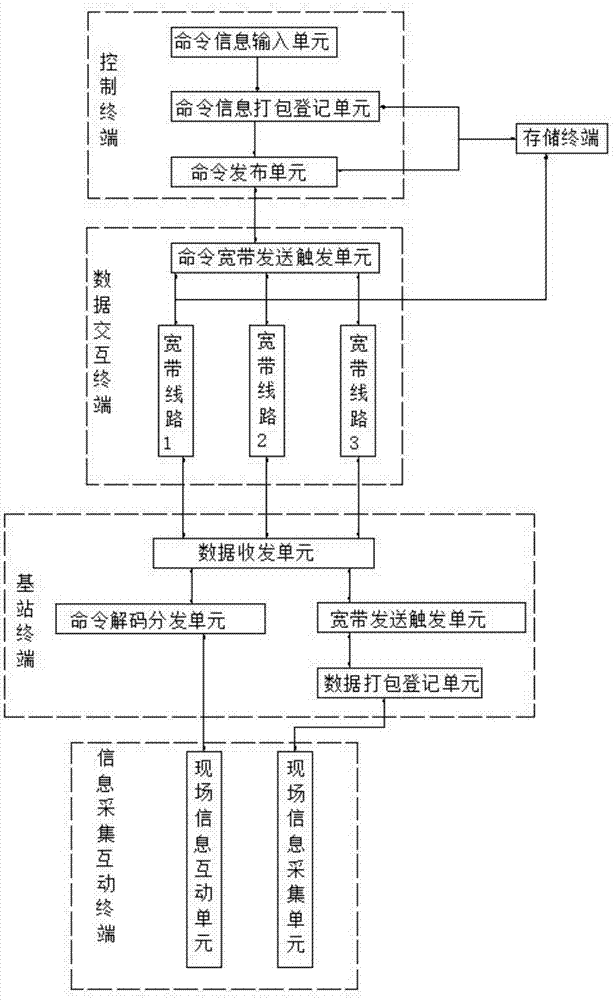 一种基于eLTE无线网的管理系统的制作方法