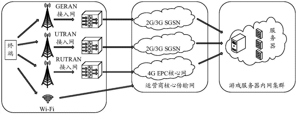 一种数据包传输方法、终端及计算机存储介质与流程
