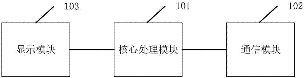 一种多表合一采集器的制作方法