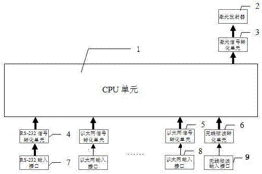 智慧交通IP数字化RS-232、数字信号混合传输前端机的制作方法