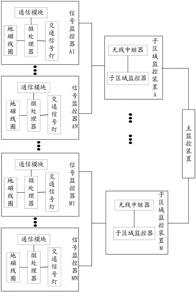 一种交通信号协调控制系统的制作方法