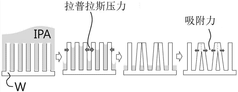 基板处理装置的制作方法