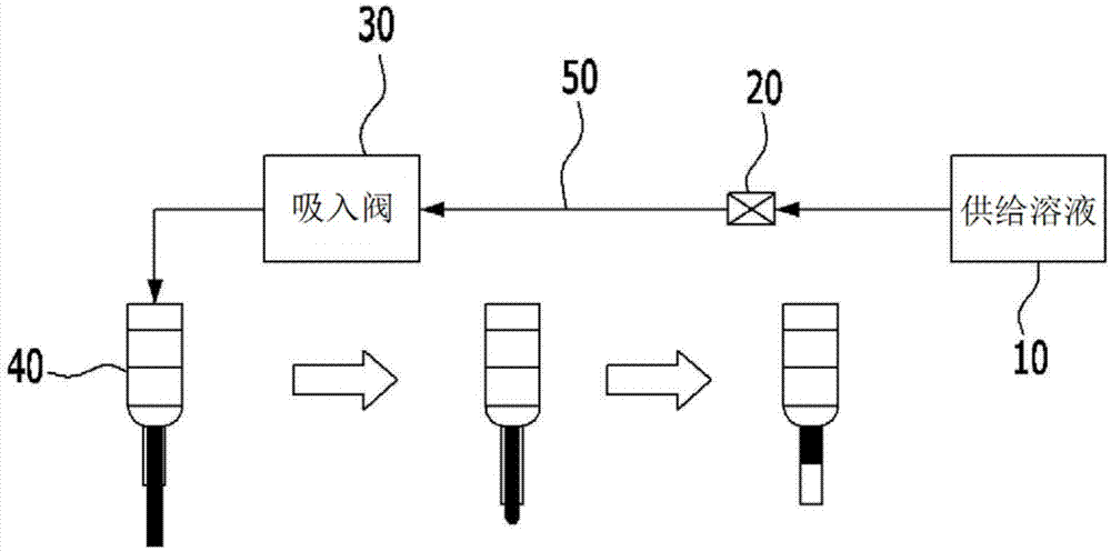 药液泄漏防止装置的制作方法