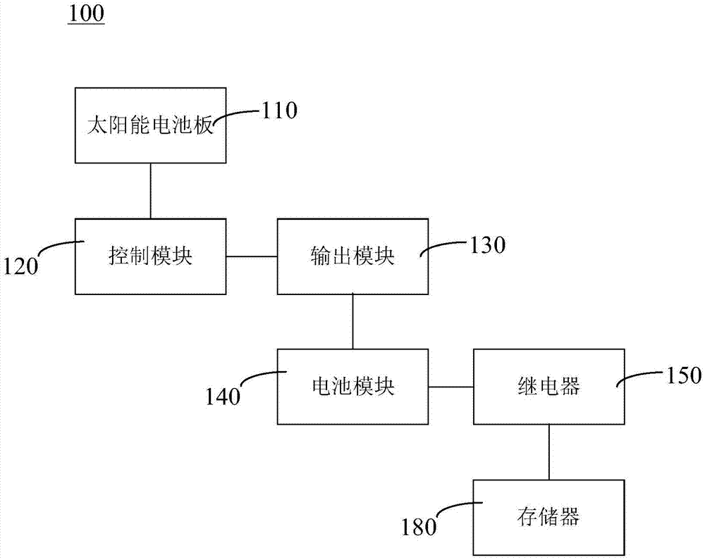 照明系统、照明控制系统及照明控制方法与流程