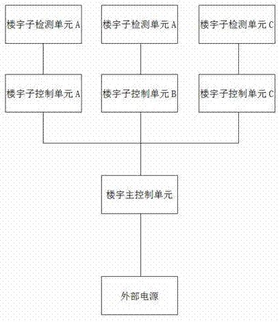 一种智能楼宇照明系统的制作方法