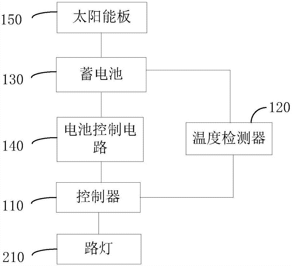 太阳能路灯控制装置与系统的制作方法