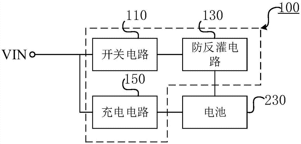 电路结构及电子设备的制作方法