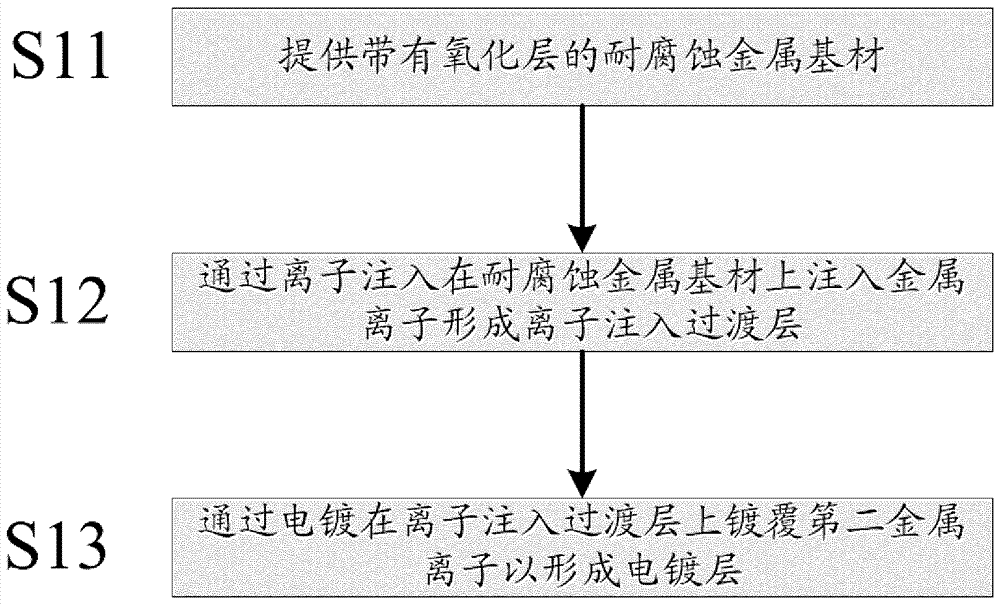 热沉复合材料电镀处理方法及其制品与流程