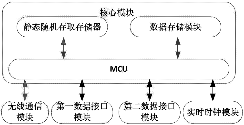 一种用于监测输电线路周围气象状况的在线监测装置的制作方法