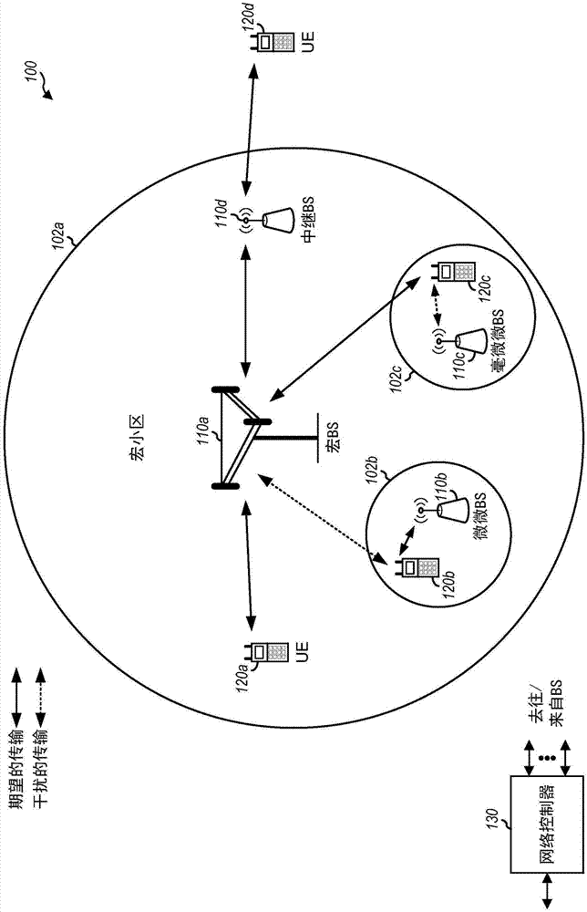 eMTC中的上行链路传输间隙的制作方法