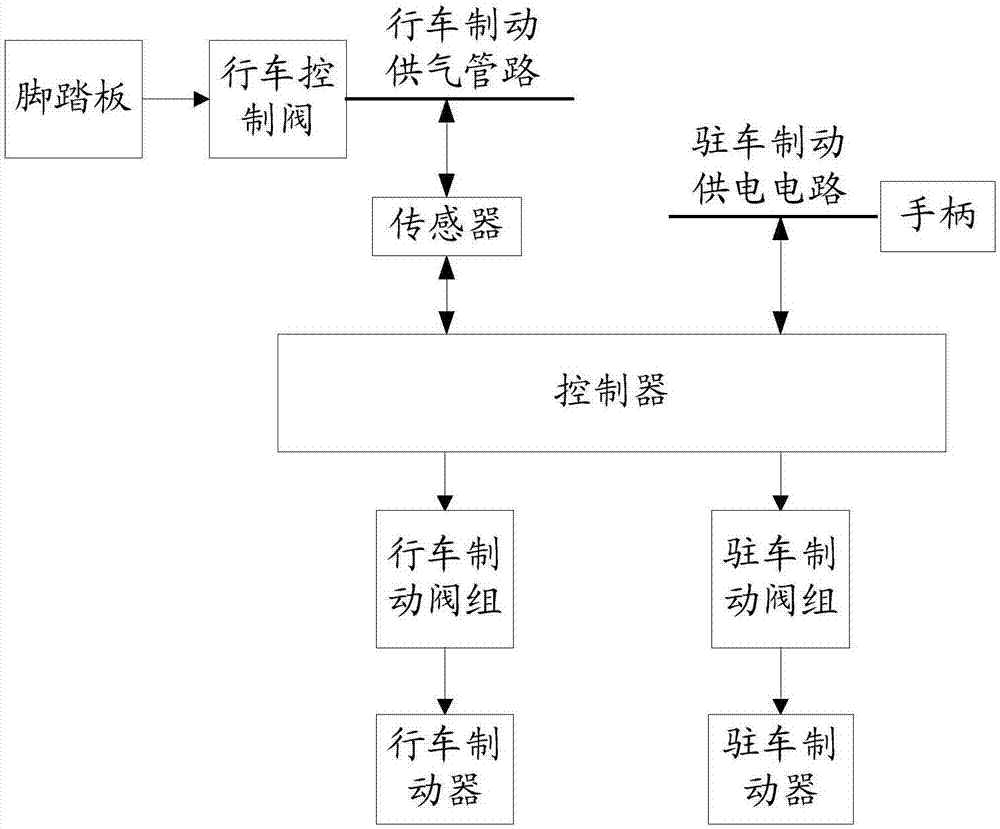 路轨两用车制动系统及路轨两用车的制作方法