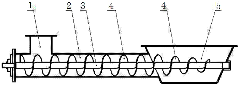一种变直径螺旋绞龙进料装置的制作方法