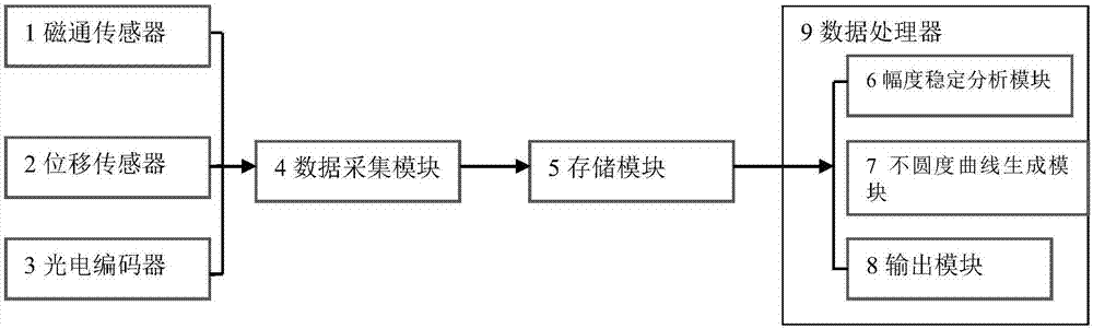 一种车轮多边形测试分析方法和系统与流程