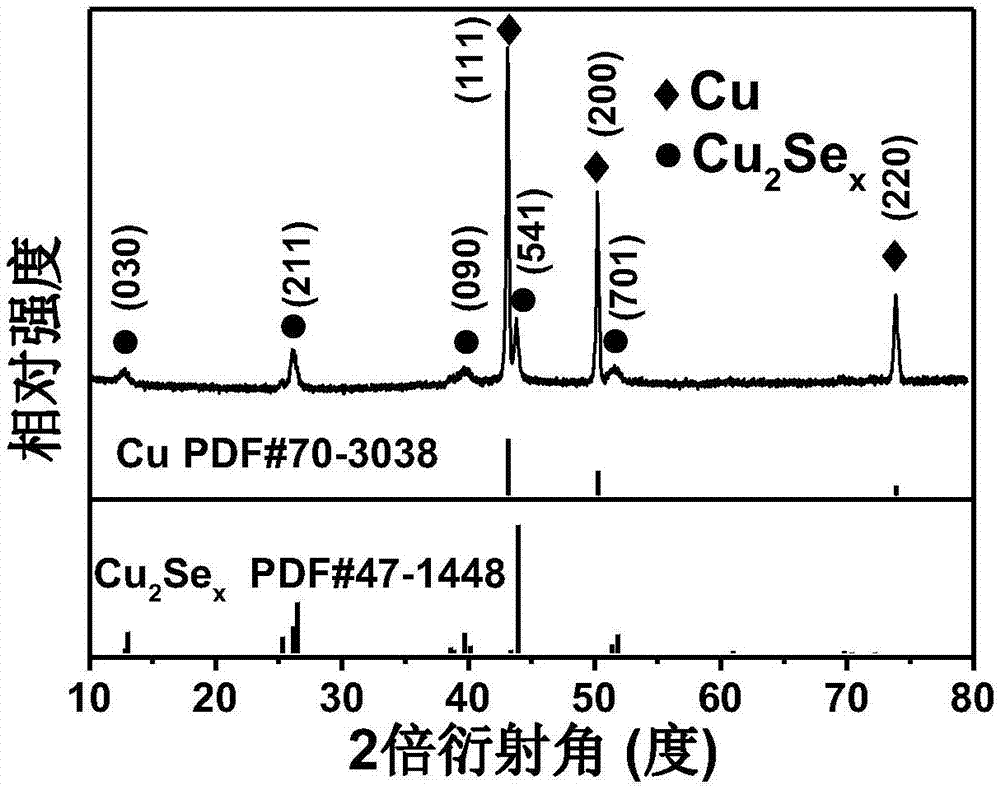 一种在室温下铜基上快速生长硒化亚铜纳米片的制备方法与流程