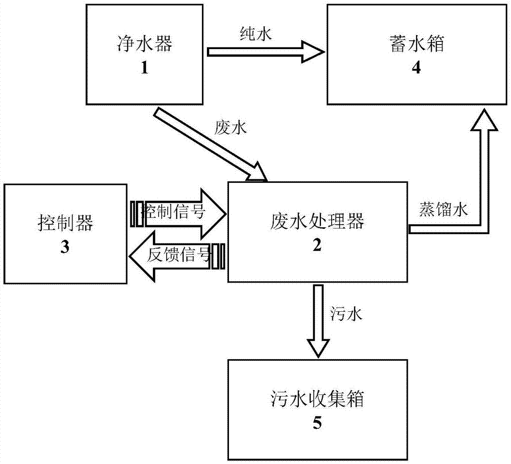 一种自动售水机的废水回收装置的制作方法