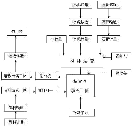 轻质组合墙板的生产方法与流程