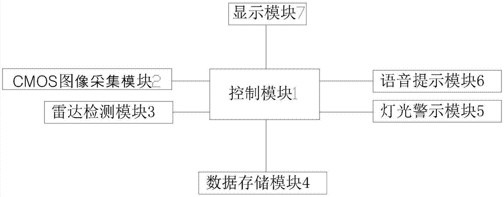 一种电动三轮车安全行驶控制系统的制作方法