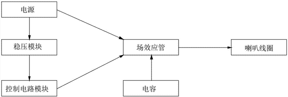 一种电子喇叭的制作方法