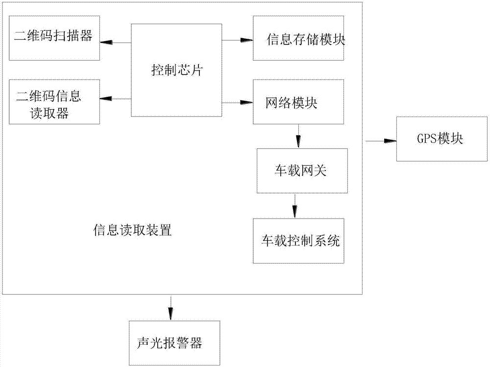 一种针对在建高速公路车辆安全管控的装置的制作方法