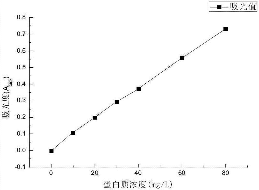 丝素固定芋头多酚氧化酶的方法与流程