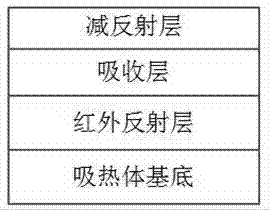 一种二硼化铪-二氧化铪基高温太阳能吸收涂层及其制备方法与流程