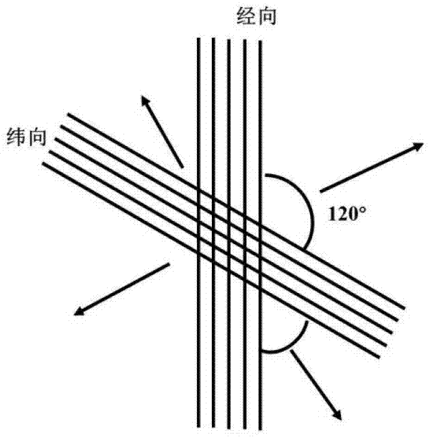 一种具有经向或纬向高弹的单向弹性机织物及其生产方法与流程