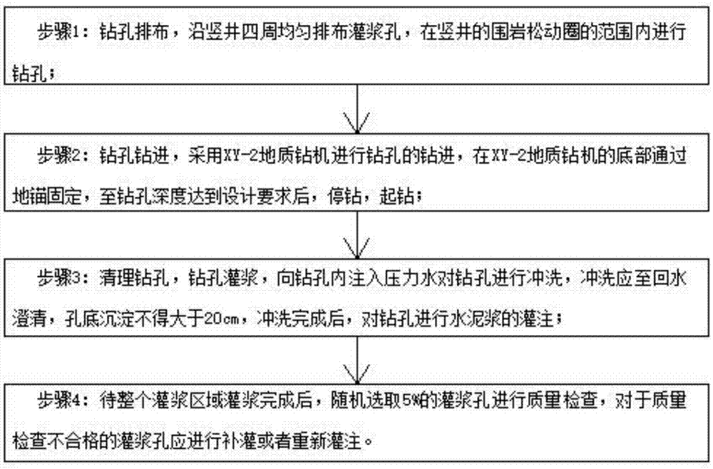 本发明涉及竖井固结灌浆施工技术领域,具体涉及一种竖井井身深孔固结