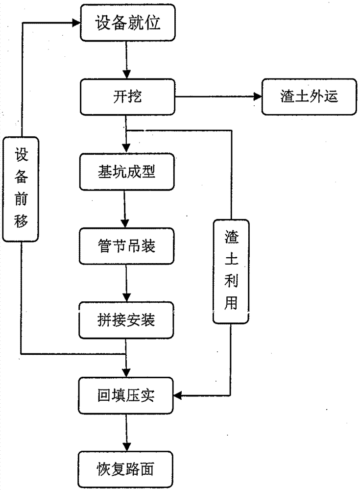 一种综合管廊明挖预制拼装施工一体化施工装置及其施工方法与流程