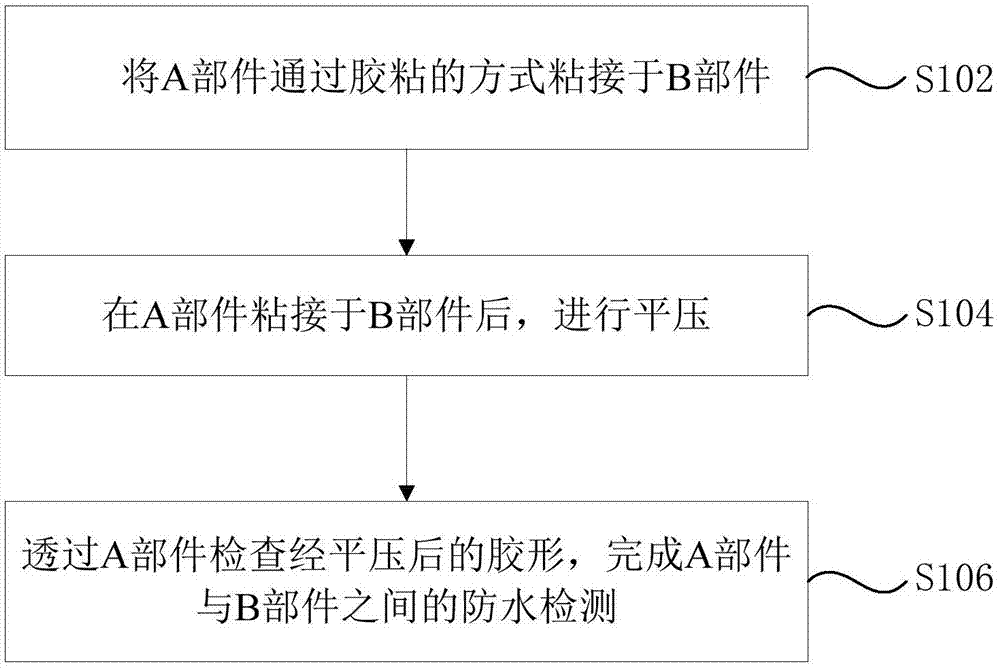 移动终端的防水检测方法与流程