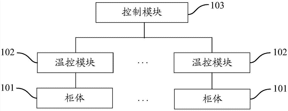 一种快餐自提柜、食品储藏系统及方法与流程