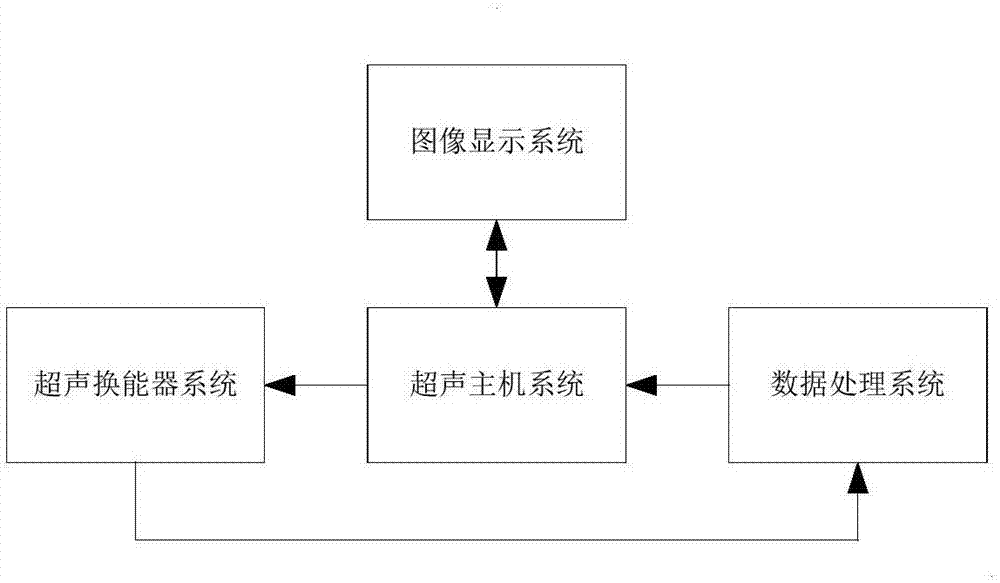 一种合成孔径超声成像装置的制作方法