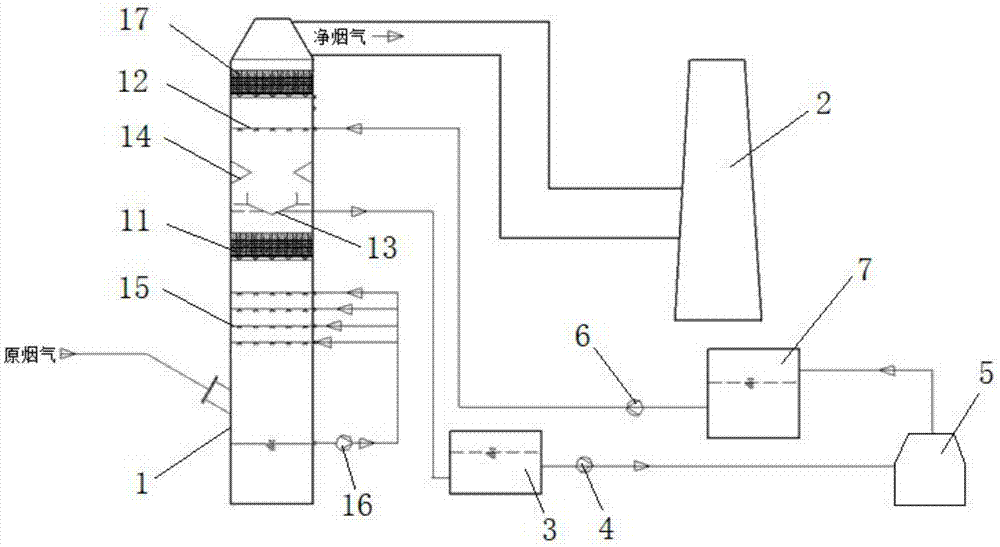 一种脱硫吸收塔内喷淋降温消除白烟的装置的制作方法