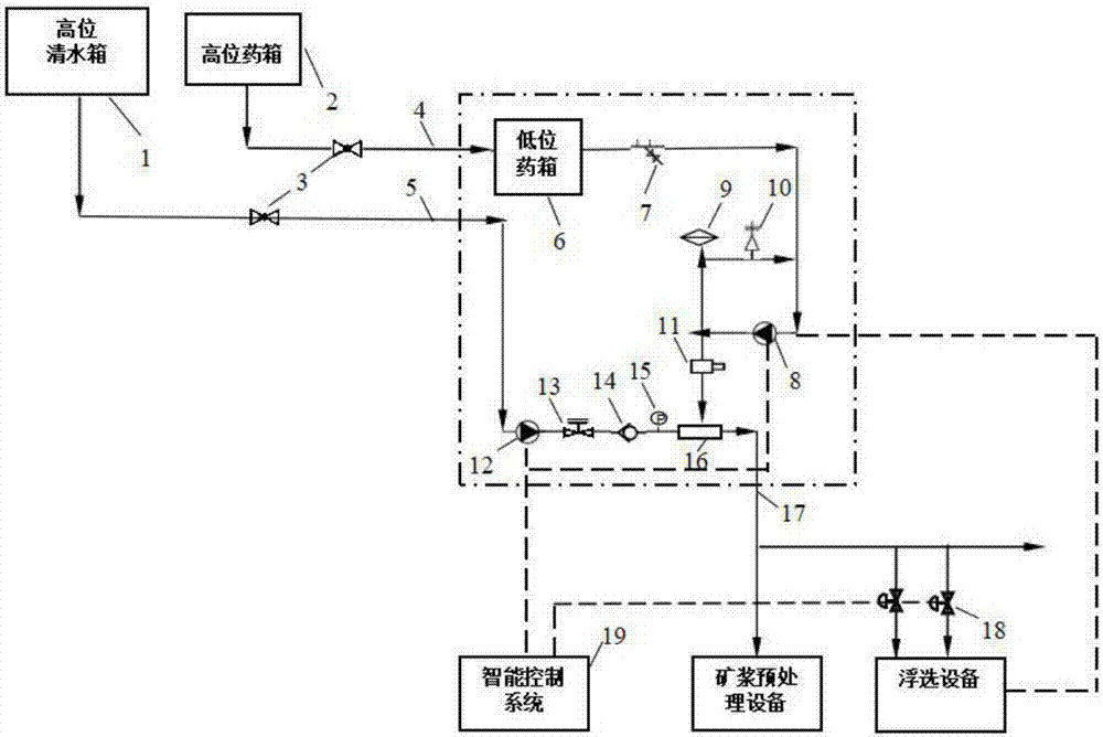 一种浮选智能加药站的制作方法