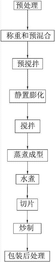 一种红油粉肝及其制作方法与流程