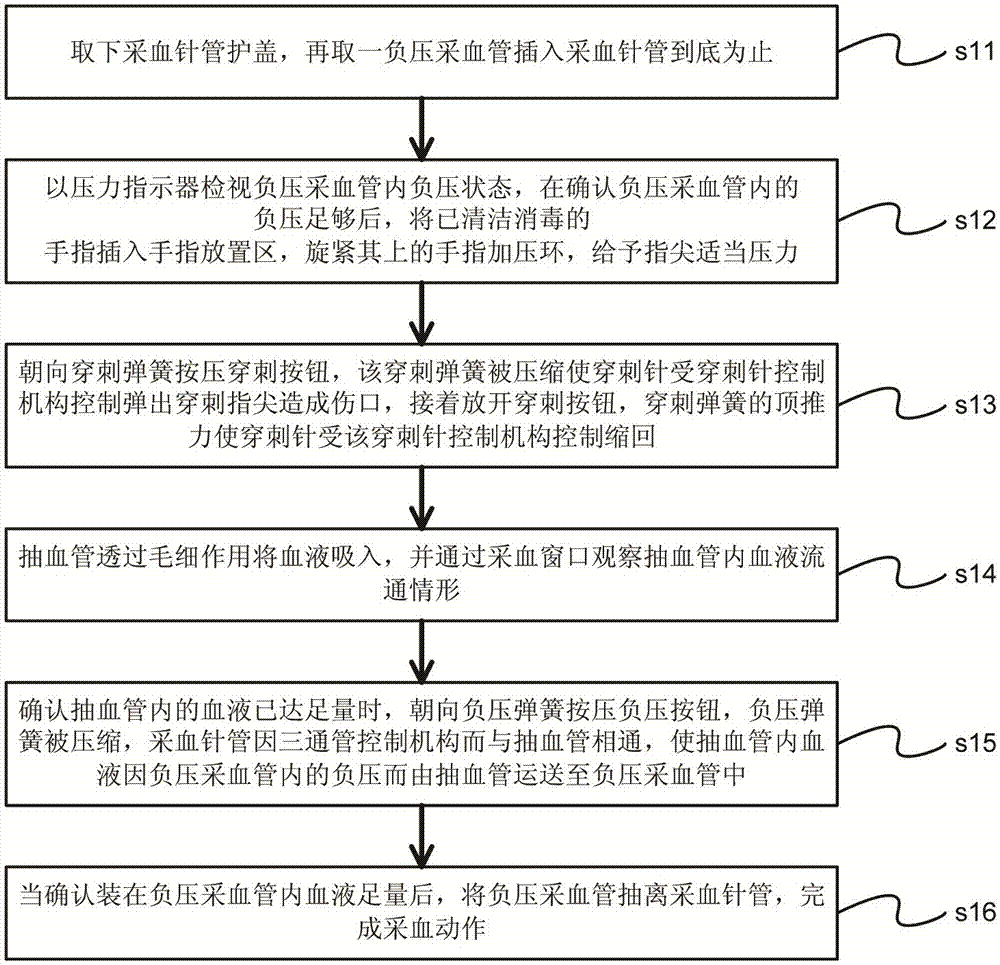 免针筒式指尖负压采血方法与流程